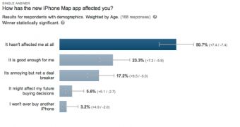 Apple Maps Poll