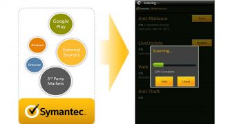 Symantec Updates Mobile Portfolio, Launches “Mobile Security” for Android