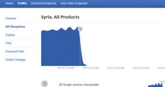 Syria Has Dropped Off the Internet