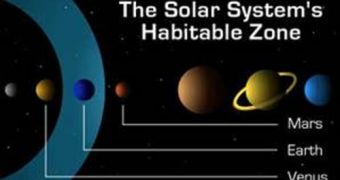 The habitable zone that the Earth currently occupies, with Mars and Venus just outside