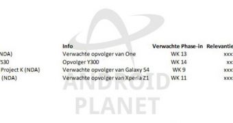 T-Mobile Netherlands internal document