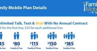 Family Mobile Plan
