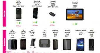 T-Mobile's upcomign devices leak