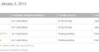 TELUS upcoming software updates schedule