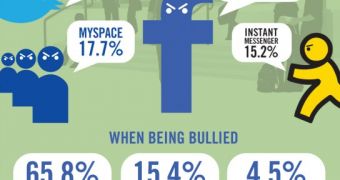 Cyberbullying infographic