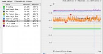 Temperature Monitor: Just How Hot Is Your Mac?