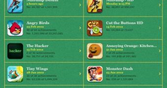 Temple Run Dethrones Angry Birds in Sheer Number of Players [Updated]