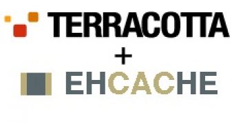 Terracotta acquires Canadian-based company EHCache