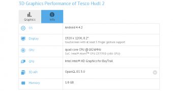 Specs of the Tesco Hudl 2 leak online (click to view full pic)