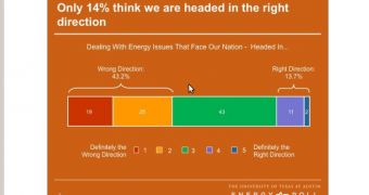 University of Texas provides poll results