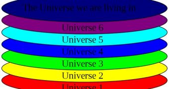 A basic representation of the Multiverse