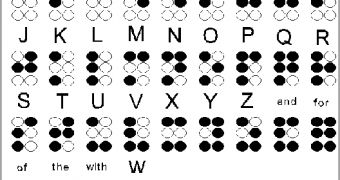 The English version of the Braille alphabet, used by blind people to communicate