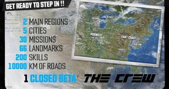 The Crew is getting a closed beta next week