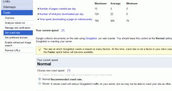 Googlebot Activity Report Example