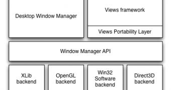 The proposed new windowing architecture for Google Chrome