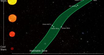 The new habitable zone boundaries