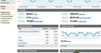 The Google Analytics dashboard