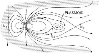 This is a basic diagram of Earth's magnetosphere