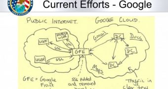 The NSA's high-tech illustrations of their efforts to penetrate Google's internal communications