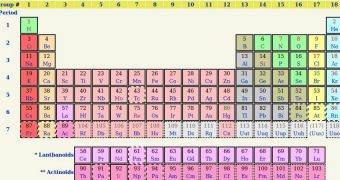 Element 112 has been officially named Copernicium, and features the abbreviation "Cn"