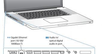 Diagram showing the ports on the 17-inch MacBook Pro
