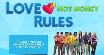 The Sims 4 data
