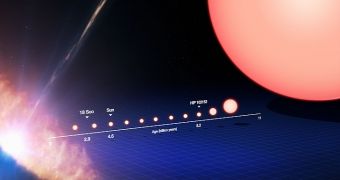 The life cycle of a star like the sun