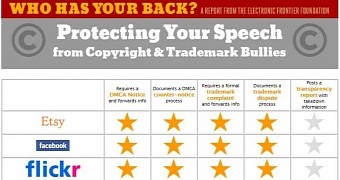 The Tech Companies Who Stand Up for Users Against Trademark and Copyright Bullies