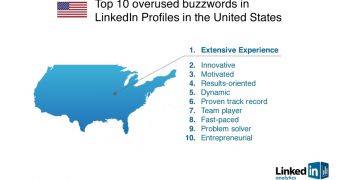 The top ten buzz words on LinkedIn in the US