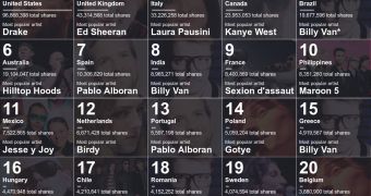 The most pirated artists in the 20 countries with the most BitTorrent downloads