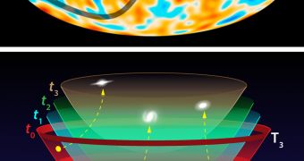 A map of the cosmic microwave background radiation (top) and a depiction of a bubble like universe (bottom)