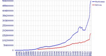 The total number of websites online in October 2011