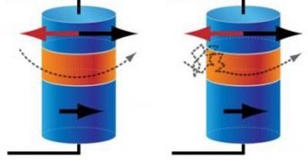 Thermal Fluctuations to Boost Magnetic Memory