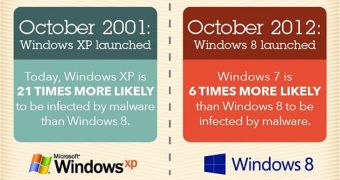 Windows XP is no longer secure, Microsoft says
