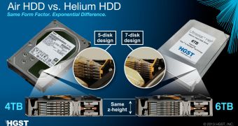 HGST 6 TB Helium-filled HDD
