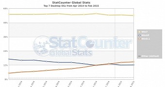 Desktop OS market share trends in the last 10 months