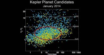 Three quarters of all known exoplanets are between one and four times the size of Earth