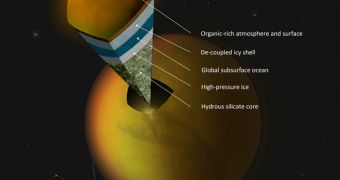 This artist's concept shows a possible scenario for the internal structure of Titan, as suggested by data from NASA's Cassini spacecraft