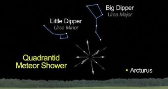 This sky map shows where to look in the northeastern sky to spot the annual Quadrantid meteor shower, which peaks overnight on Jan. 3 and Jan. 4, 2011. It will appear between and below the Big Dipper and Little Dipper constellations.