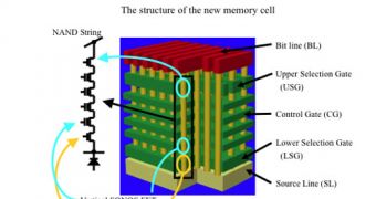 The new NAND structure from Toshiba