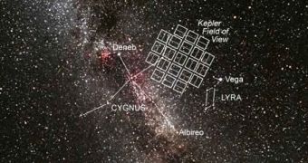 Kepler's field of view covers around 150,000 stars