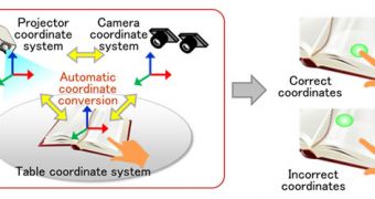 Touch Support Can Be Added to Any Object with Fujitsu Camera System