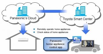 Toyota and Panasonic plan the future together