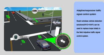 Smart traffic sensor system