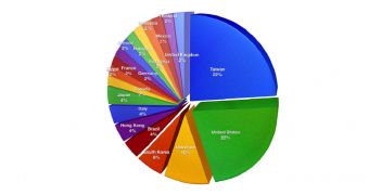 Geographical distribution of IXESHE C&C servers
