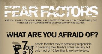 Security fear factor infographic (click to see full)