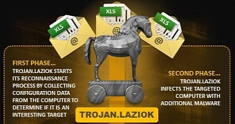 Trojan Laziok Used for Reconnaissance in the Energy Sector
