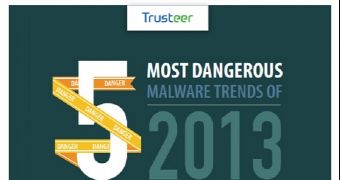 Trusteer Forecasts Malware Trends for 2013 – Infographic