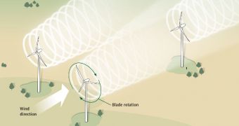 Turbine-to-Turbine Interaction Study Takes Place in Texas