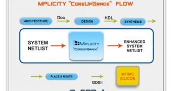 MPlicity Core Flow Schematics